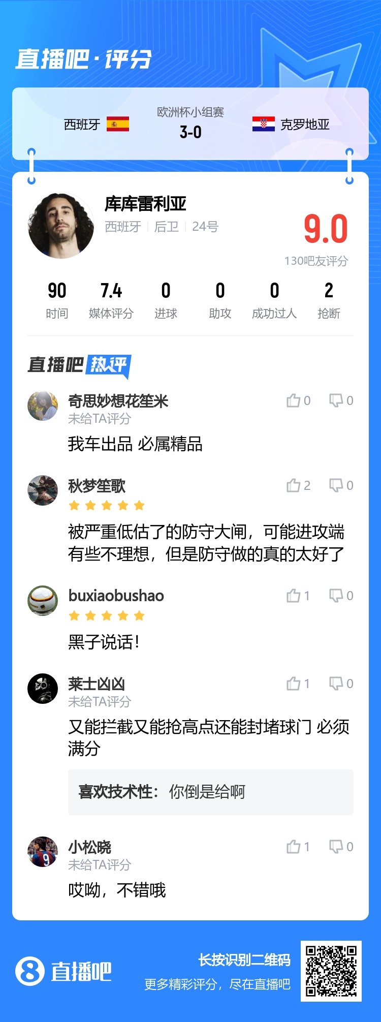 黑子说话！吧友盛赞库库雷利亚：被严重低估的防守大闸；我车出品