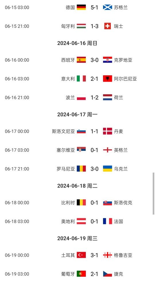 首轮预期进球：克罗地亚2.38高居第二，比利时1.7，英格兰仅0.52